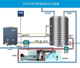 德国沃尔柯空气能特种热泵（泳池机组）工程系列
